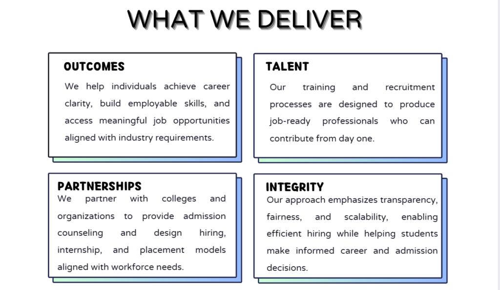 What We Deliver – Outcomes, Talent, Partnerships, and Integrity at ApnaTaxPro Career Hub